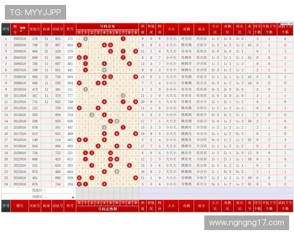 百度乐彩最新开奖结果查询与历史走势分析 百度乐彩最新开奖结果查询与历史走势分析